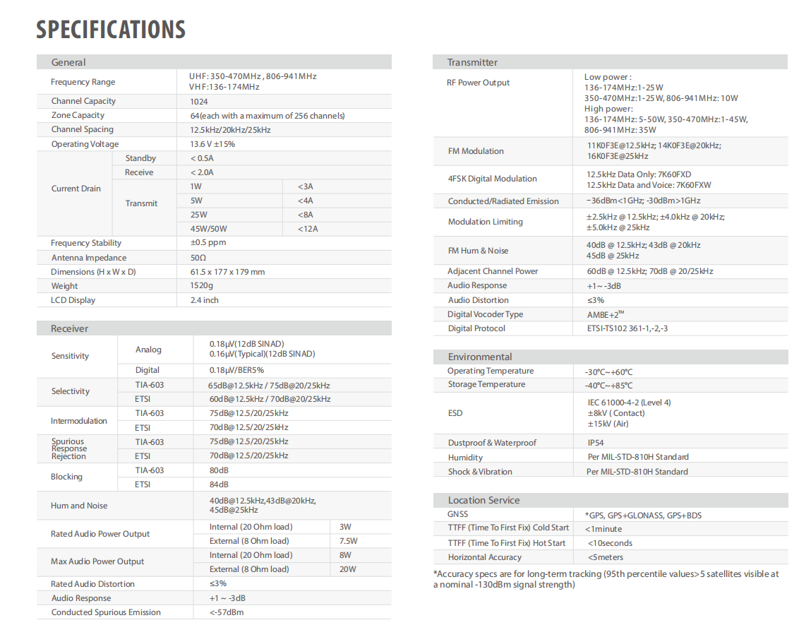 Hytera HM788 detail view